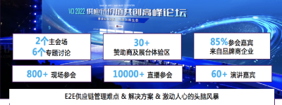 聚焦韦司埃VCI 2022 供应链价值共创年度论坛（上海）